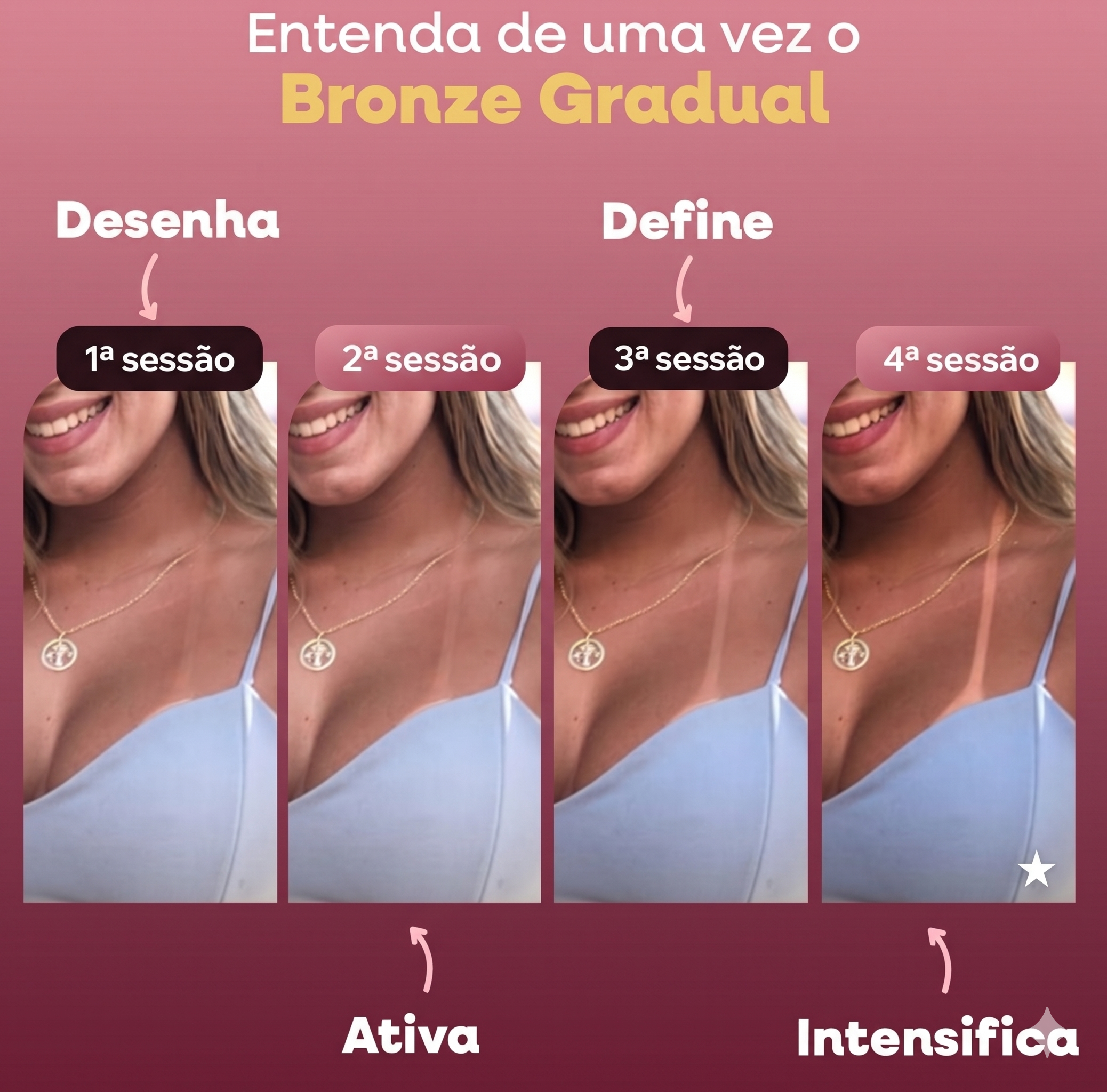 Bronze Gradual — Evolução por Sessão